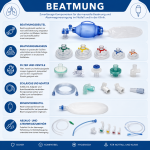 Beatmung